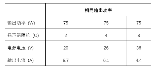 放大器