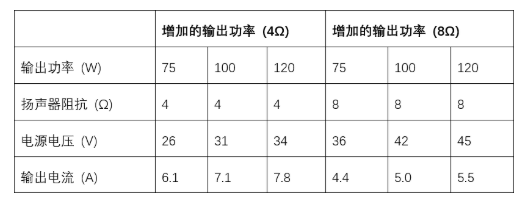 放大器