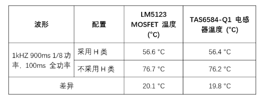 放大器