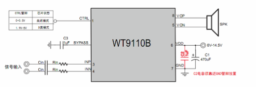 WT9110功放芯片概述及功能特性