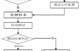 智能线束测试仪的工作原理及功能