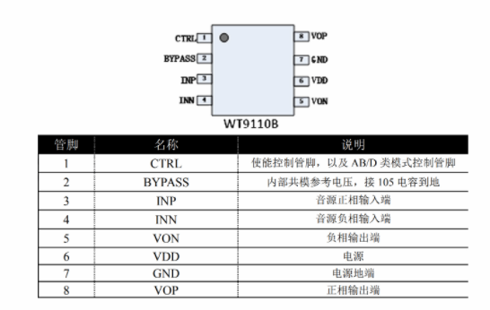 WT9110功放芯片概述及功能特性