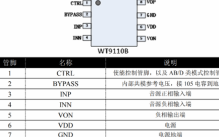 WT9110功放芯片概述及功能特性