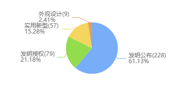 芯片