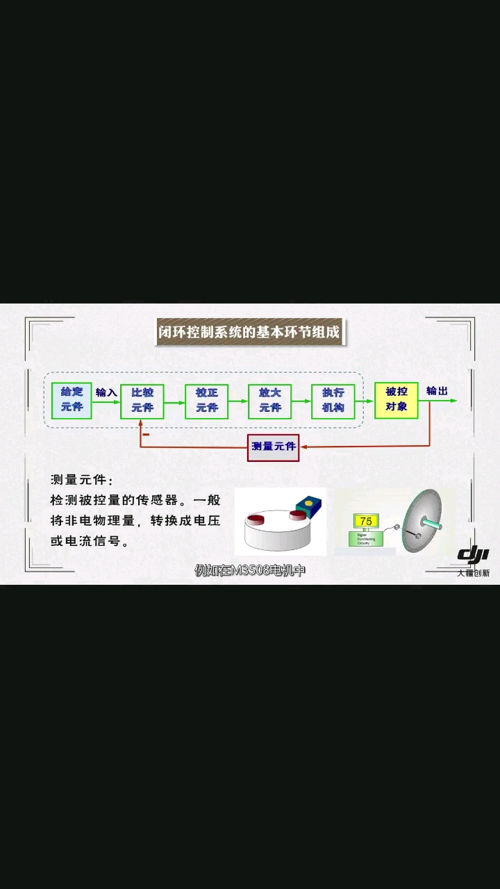 大疆機甲大師 控制系統構成6