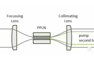 一文詳解PPLN晶體基本應(yīng)用