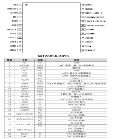 WT2605X MP3語音編解碼芯片的詳細介紹