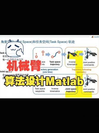 经验分享,行业芯事,机械设计及工艺,Simulink