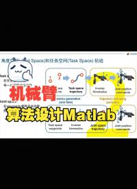 機械臂算法設計MATLAB運動學動力學軌跡規劃路徑規劃Simulink - 2