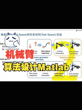 经验分享,行业芯事,机械设计及工艺,Simulink