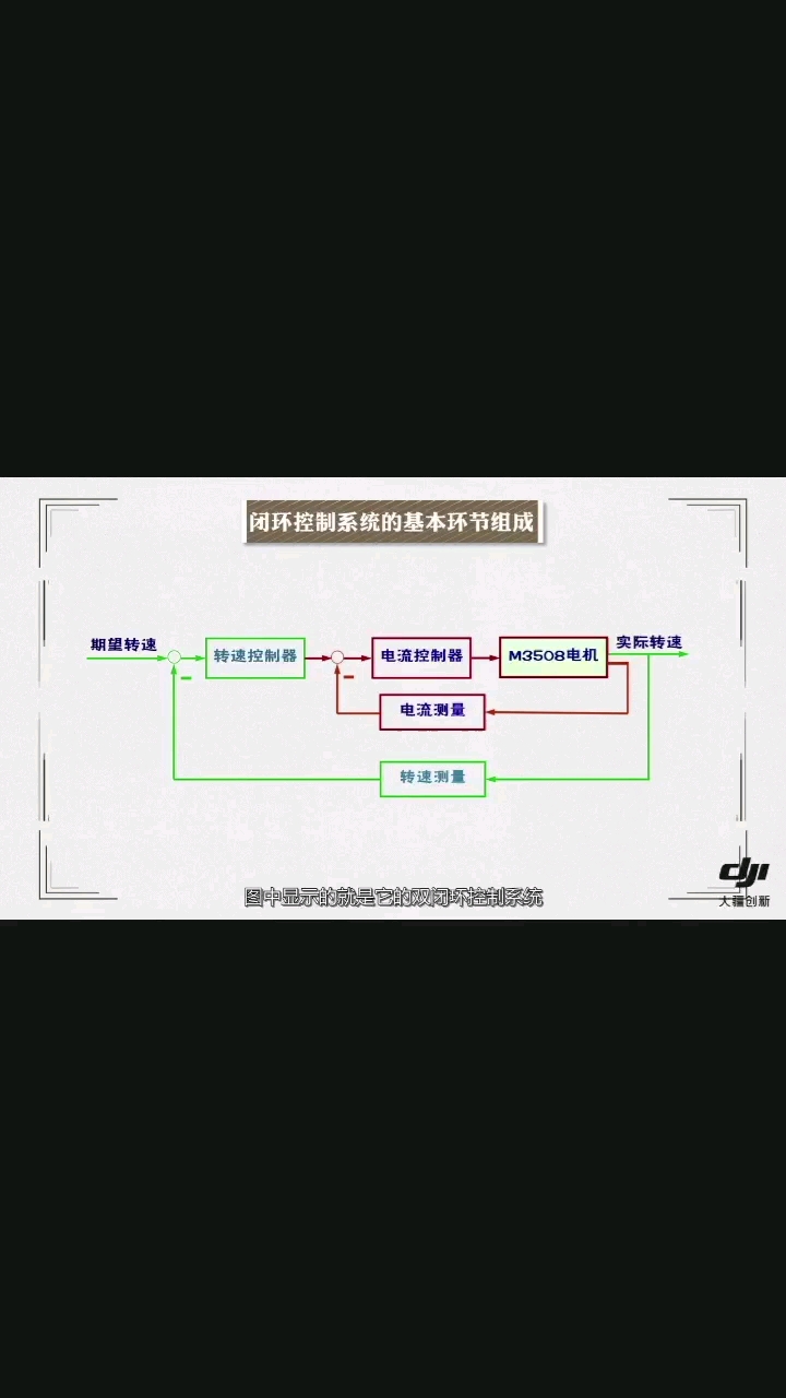 大疆機(jī)甲大師 控制系統(tǒng)構(gòu)成7