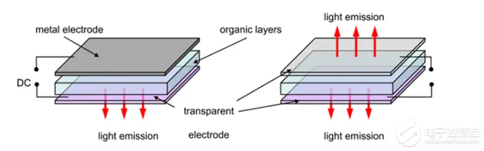 手机与电脑的发光原理：什么是有机发光二极管(OLED)显示技术