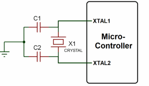 如何確認(rèn)晶振電路和MCU是否匹配