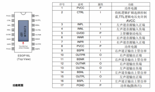 WT8673功率放大器芯片的功能介绍