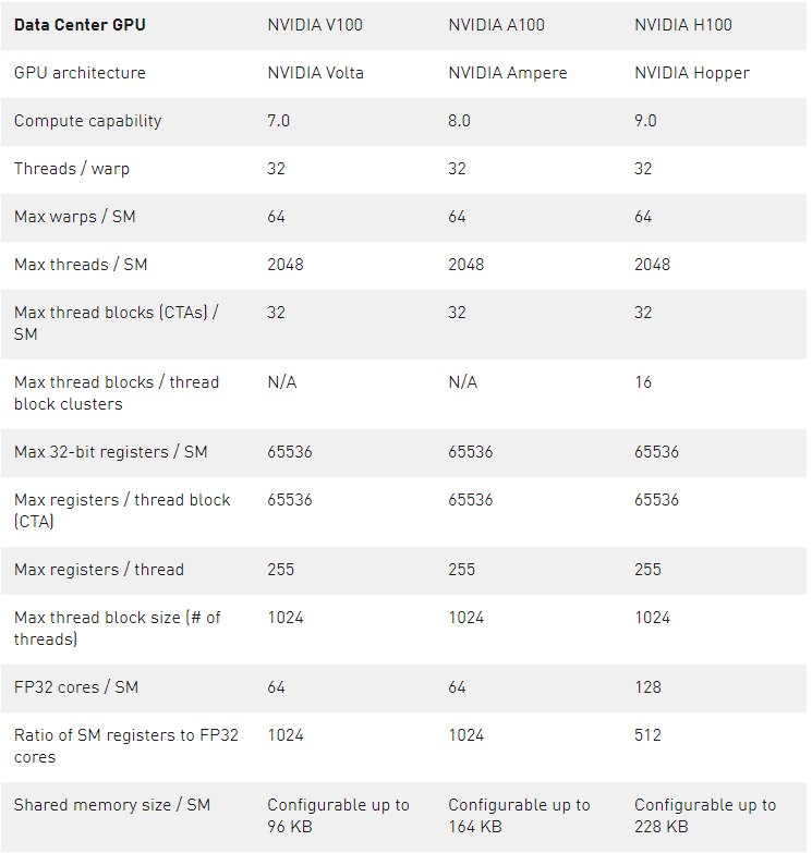 gpu