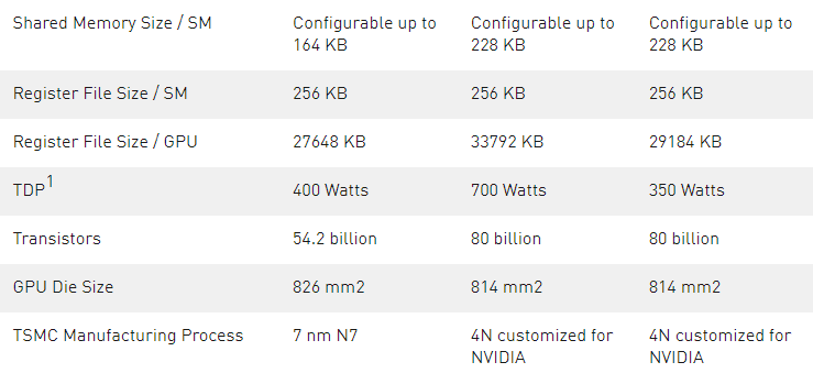 gpu