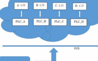 PLC人机界面系统的现状及特征