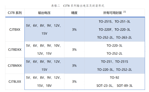 晶体管