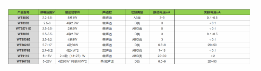 放大器