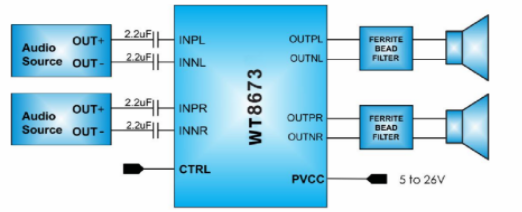 WT8673功率放大器芯片的功能介绍