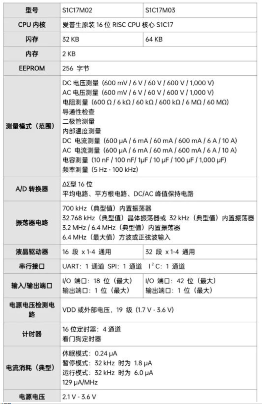 爱普生开发适用于数字万用表和其他配备显示测量仪器