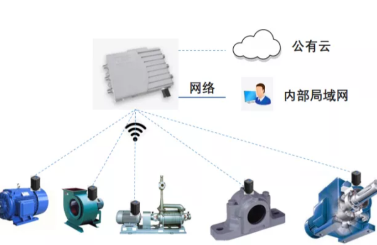 预测性维护有哪些优势？ZETA预测性维护方案保持工厂机器高效运转