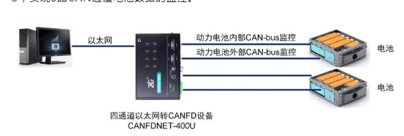 动力电池