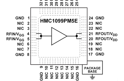 HMC1099PM5E  GaN功率放大器