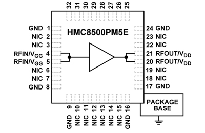 HMC8500PM5E GaN功率放大器