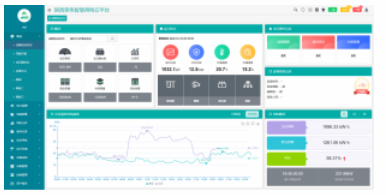 AcrelCloud-1000变电所运维云平台设计方案