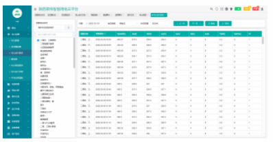 AcrelCloud-1000变电所运维云平台设计方案