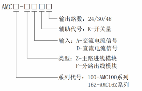 监控