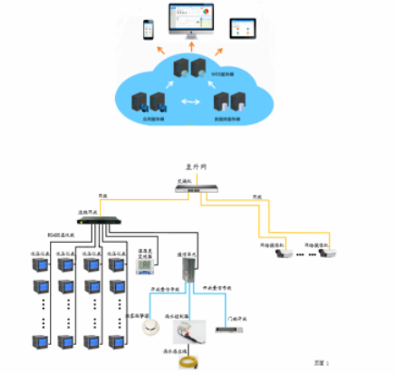 AcrelCloud-1000变电所运维云平台设计方案