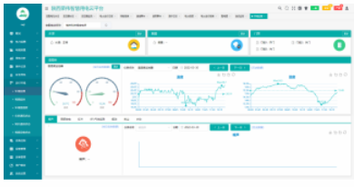 AcrelCloud-1000变电所运维云平台设计方案