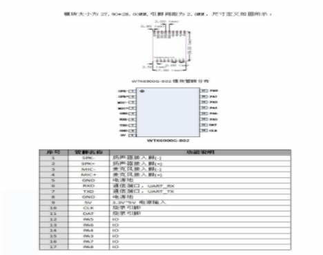 語(yǔ)音識(shí)別芯片WTK6900G-B02的功能介紹