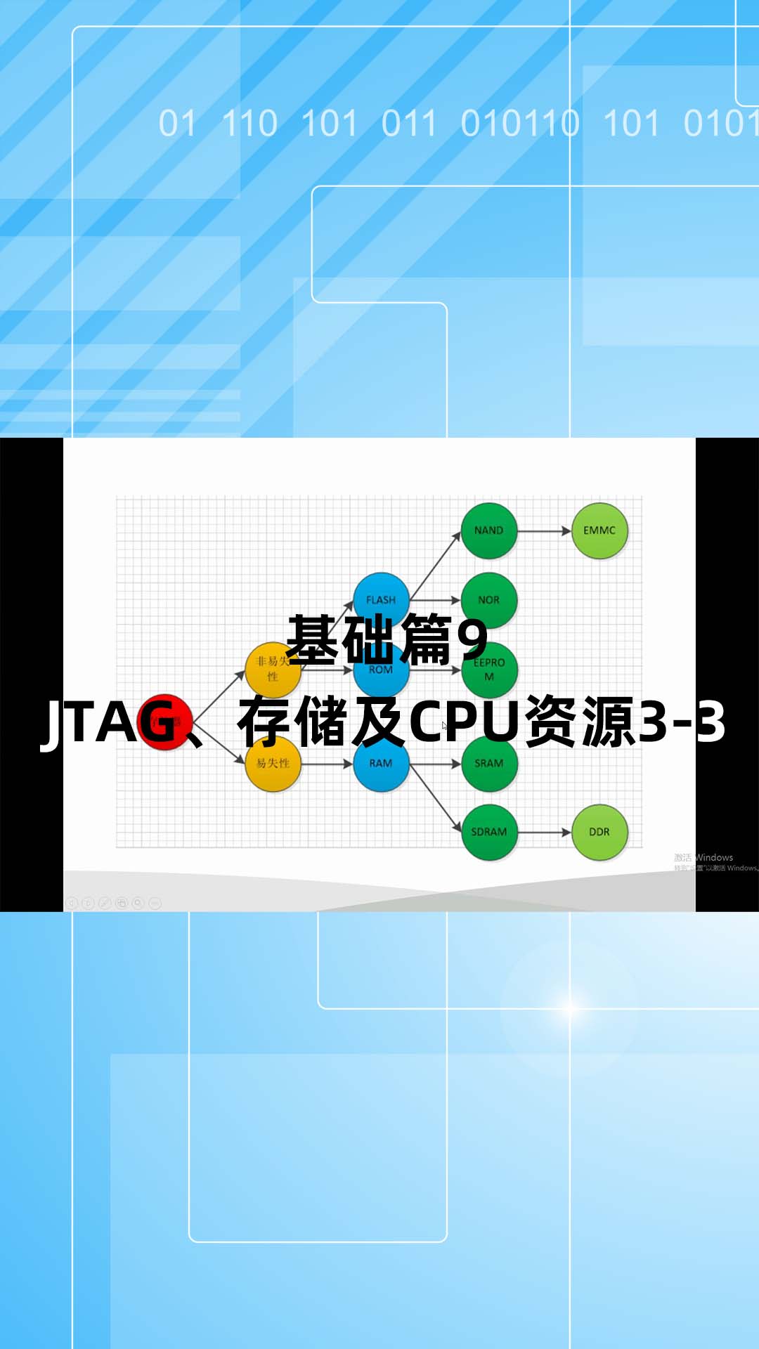 基础篇9 - 1.9_JTAG、存储及CPU资源3.