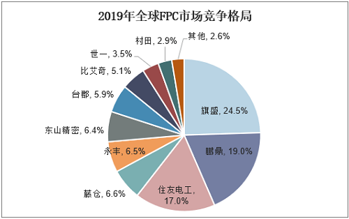 FPC行业市场集中，紫宸激光焊锡技术助力深耕制造