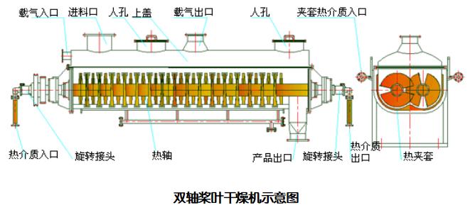 工业