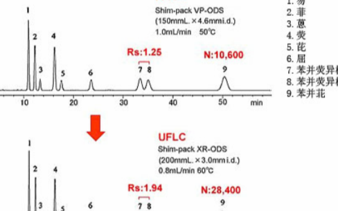 岛津Prominence UFLC XR超快速液相色谱仪介绍