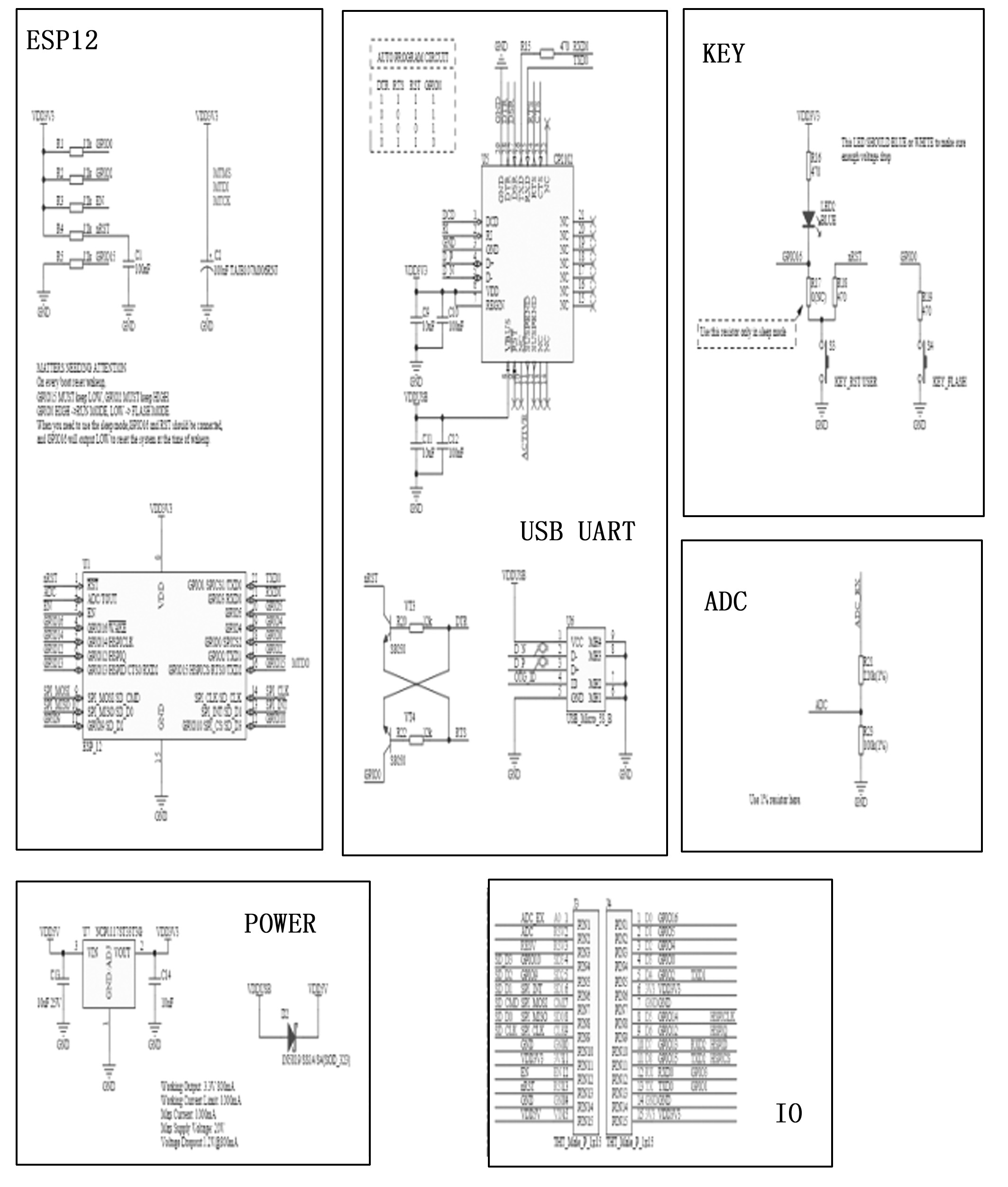 STM32