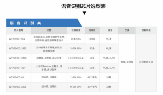 WTK6900H語音識別芯片在電飯煲的應(yīng)用