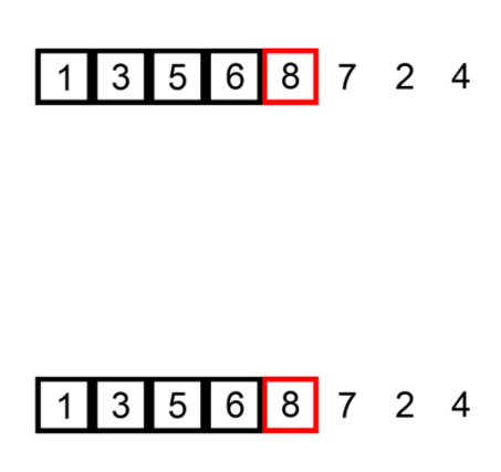 插入排序算法的<b class='flag-5'>復雜性</b>、性能、分析