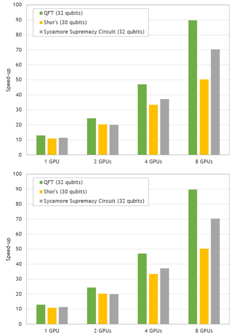 gpu