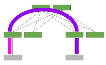 利用<b class='flag-5'>EVPN</b>实现子网间路由的非对称或对称模型