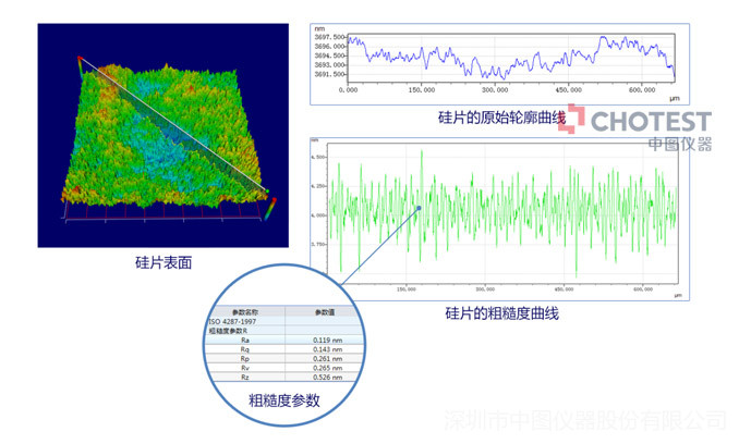 SuperViewW1系列光學(xué)輪廓儀測表面粗糙度示例圖4