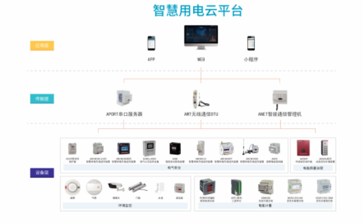 智慧用電在線監(jiān)控裝置的結(jié)構(gòu)及功能