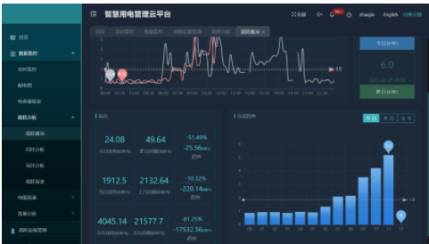 智慧用電在線監(jiān)控裝置的結(jié)構(gòu)及功能