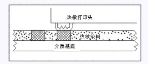 基于上海航芯ACM32F403热敏打印机设计方案