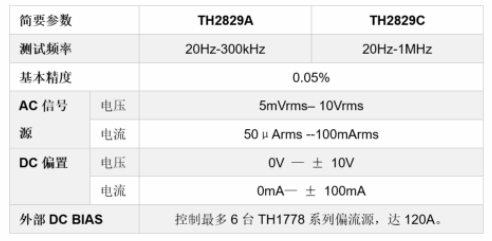TH2829系列自动元件分析仪的功能特点