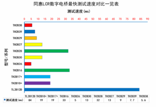 TH2829系列自動元件分析儀的功能特點